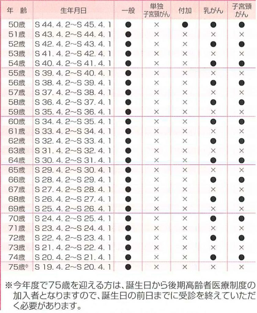 協会けんぽ健診（全国健康保険協会） | 健康診断・人間ドック | 所沢中央病院 健診クリニック