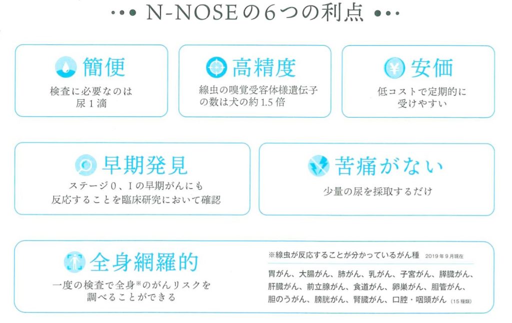 N-NOSE 線虫がん検査 - その他